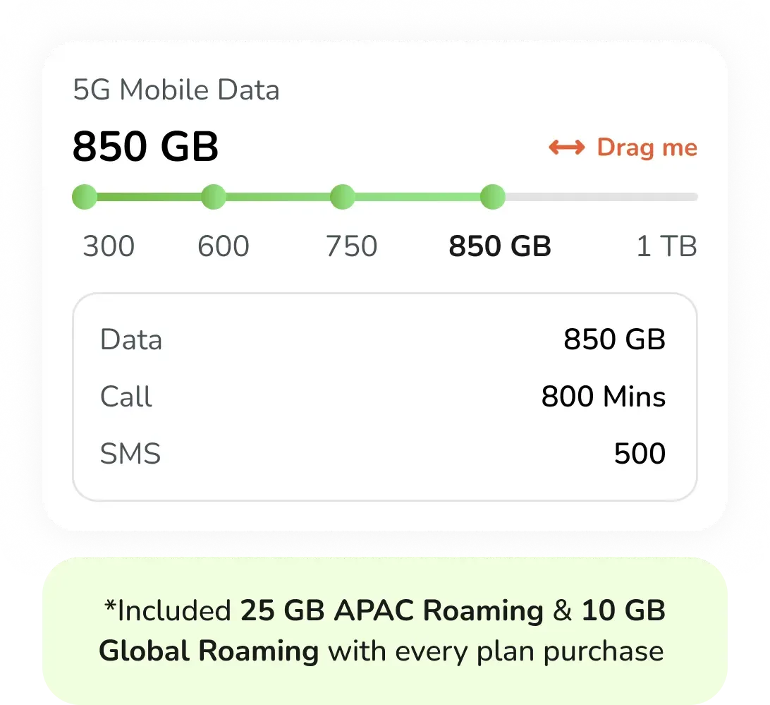 Customise Your SIM Only Plan